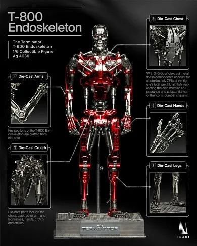 Фигурка Terminator Endoskeleton T-800 — Inart AgA036 1/6 Collectible Figure